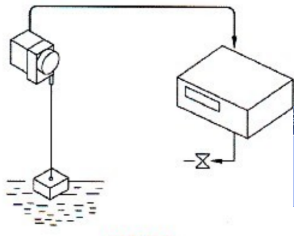 ���Kλ�Ƃ����������Á�y��ˮλ����