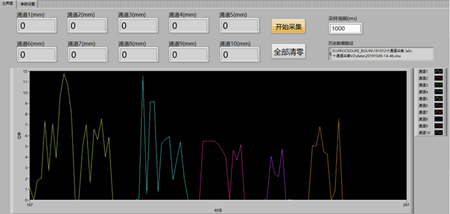 ������Ӟ�ͬ��(j��)��W(xu��)�ṩ��ͨ��λ�Ʋɼ�ϵ�y(t��ng)